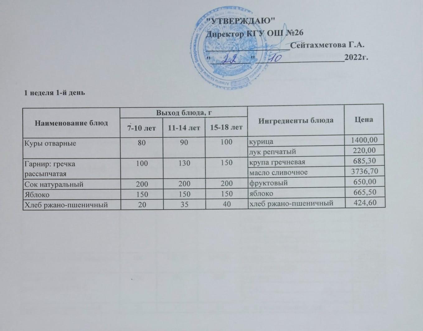 Төрт апталық ас мәзірінің І-аптасының 1-күні (22.10.2022)