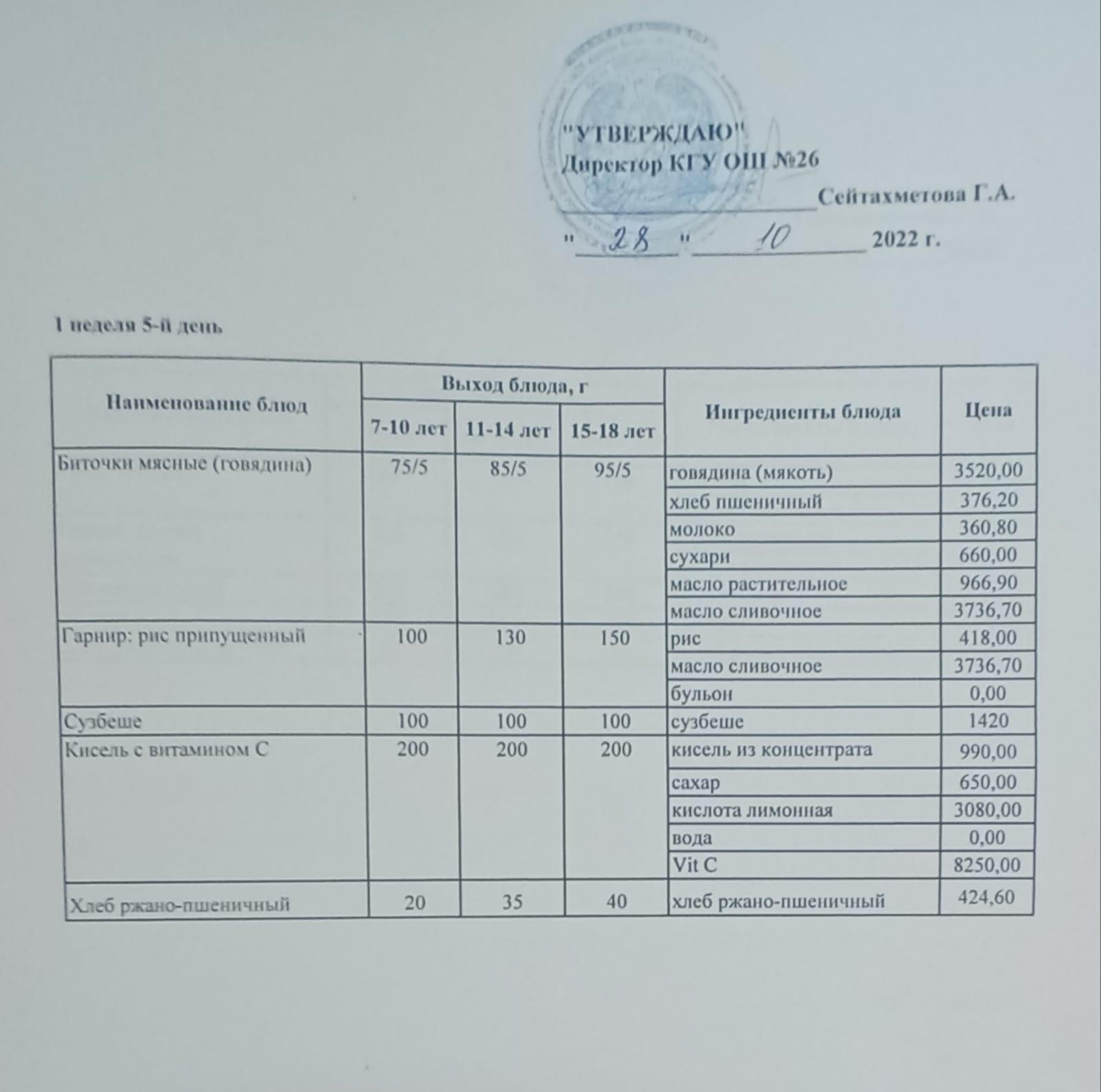 Төрт апталық ас мәзірінің І-аптасының 5-күні (28.10.2022)