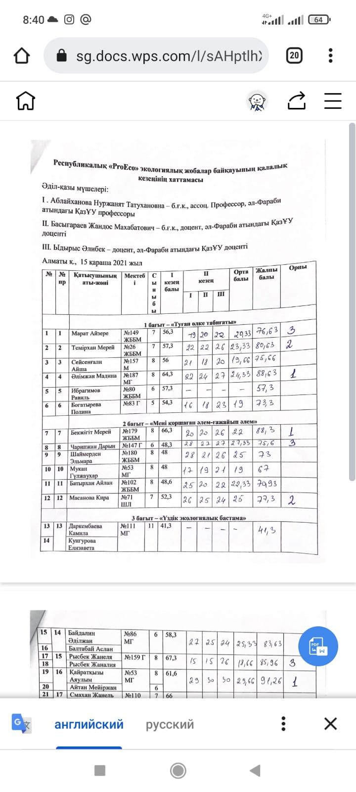 "Алматы дарыны"