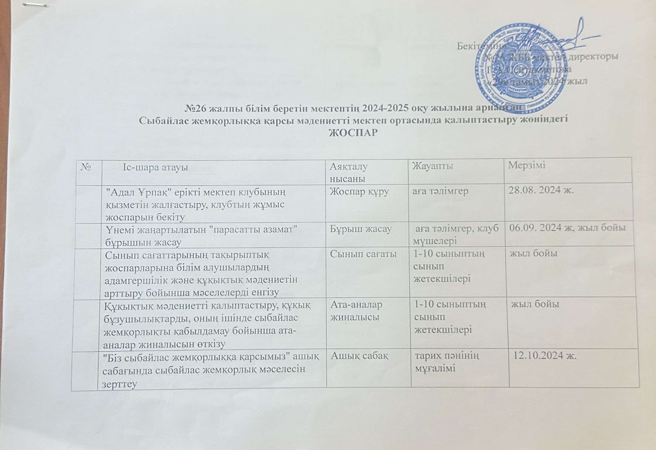 2024-2025 оқу жылына арналған "Сыбайлас жемқорлыққа қарсы мәдениетті мектеп ортасында қалыптастыру жөніндегі жоспар"
