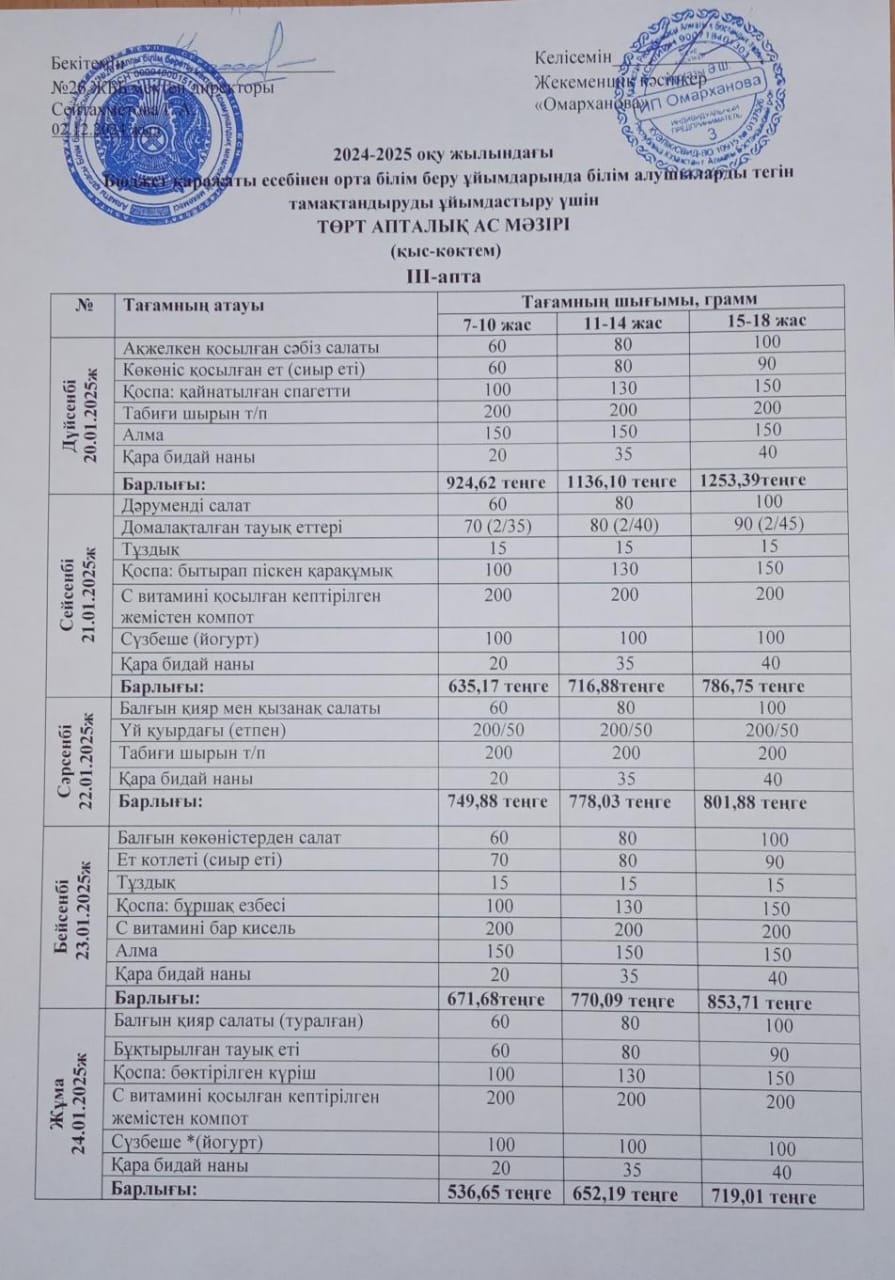 Ас мәзірі ІІІ апта  - 20-24. 01.2025ж