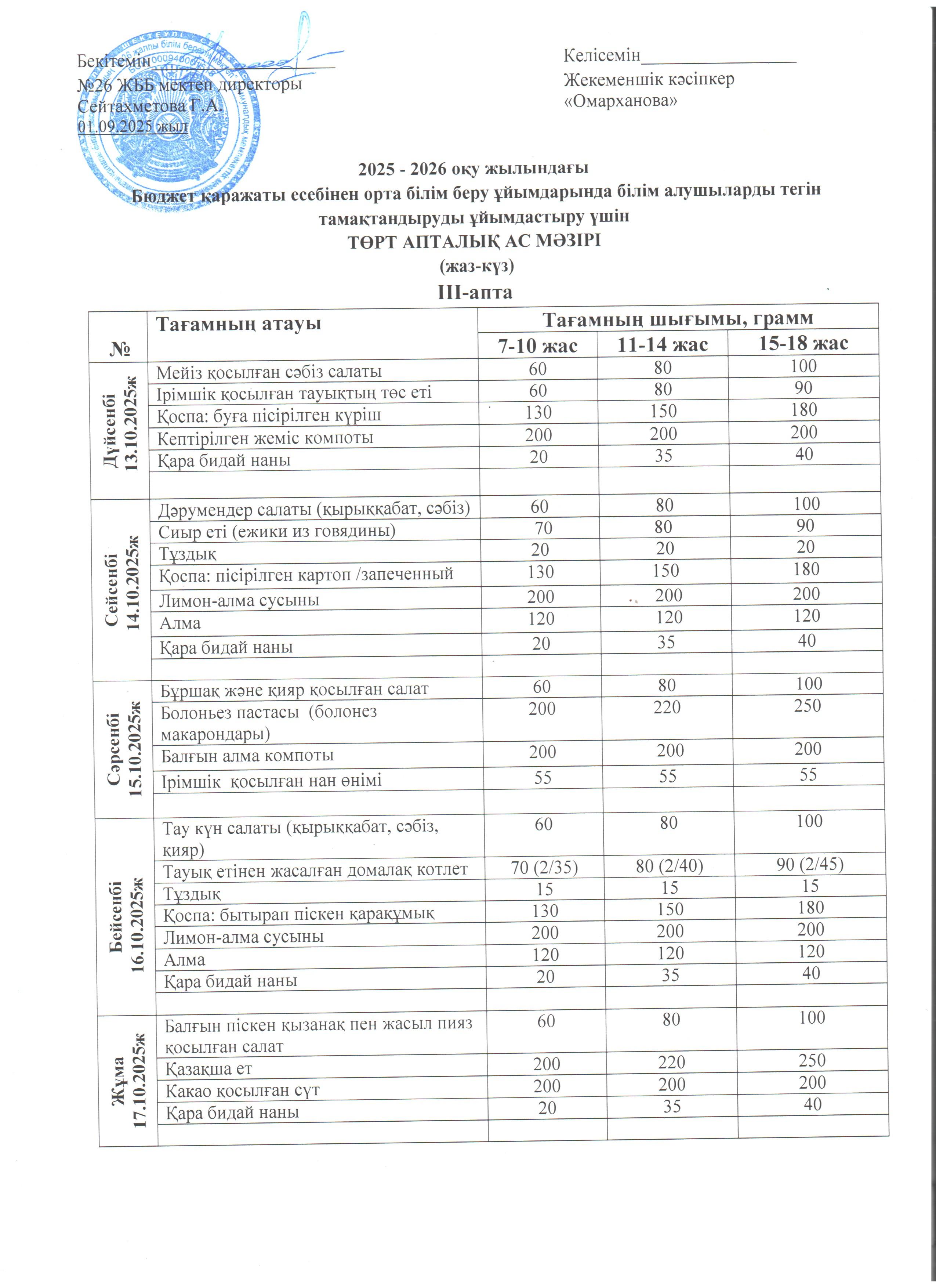 Ас мәзірі ІII апта 13.10. - 17.10.2025ж