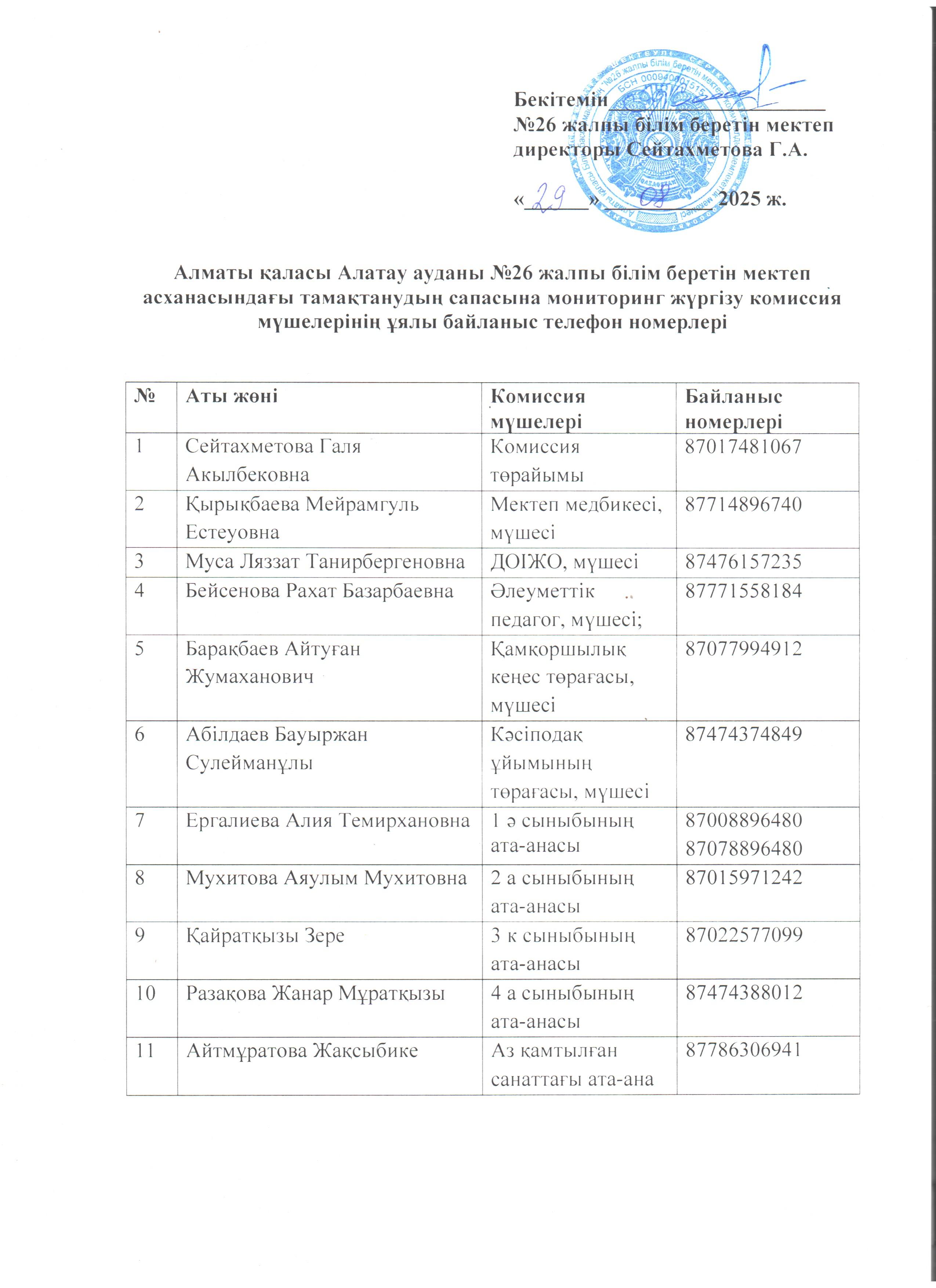 Бракераж комиссия мүшелері туралы ақпарат, 2025-2026 оқу жылы.